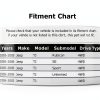 PartCatalog Double Cardan CV Ball Seat Repair Kit for-0
